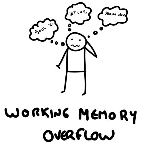 Working memory overflow